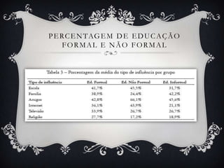 PERCENTAGEM DE EDUCAÇÃO
FORMAL E NÃO FORMAL
 