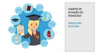 03/04/2024
CAMPOS DE
ATUAÇÃO DO
PEDAGOGO
ESPAÇOS NÃO
ESCOLARES
 