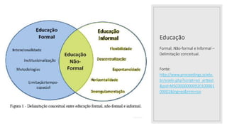 03/04/2024
Educação
Formal, Não-formal e Informal –
Delimitação conceitual.
Fonte:
http://www.proceedings.scielo.
br/scielo.php?script=sci_arttext
&pid=MSC00000000920100001
00002&lng=es&nrm=iso
 