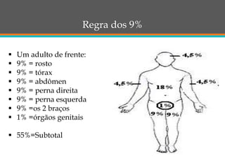 Regra dos 9%
 Um adulto de frente:
 9% = rosto
 9% = tórax
 9% = abdômen
 9% = perna direita
 9% = perna esquerda
 9% =os 2 braços
 1% =órgãos genitais
 55%=Subtotal
 