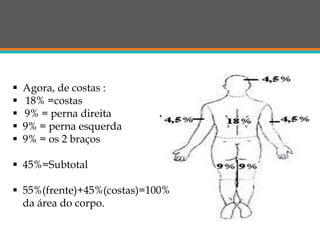  Agora, de costas :
 18% =costas
 9% = perna direita
 9% = perna esquerda
 9% = os 2 braços
 45%=Subtotal
 55%(frente)+45%(costas)=100%
da área do corpo.
 