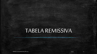 TABELA REMISSIVA
13:49
EEMAS| Campo Redondo,RN 2014 22
 