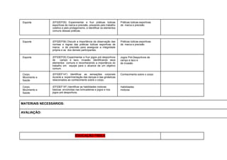 Esporte (EF02EF05) Experimentar e fruir práticas lúdicas
esportivas de marca e precisão, prezando pelo trabalho
coletivo e pelo protagonismo, e identificar os elementos
comuns dessas práticas.
Práticas lúdicas esportivas
de marca e precisão
Esporte (EF02EF06) Discutir a importância da observação das
normas e regras das práticas lúdicas esportivas de
marca e de precisão para assegurar a integridade
própria e as dos demais participantes.
Práticas lúdicas esportivas
de marca e precisão
Esporte (EF03EF05) Experimentar e fruir jogos pré desportivos
de campo e taco, invasão, identificando seus
elementos comuns e reconhecendo a importância do
trabalho em equipe para o alcance de um objetivo
comum.
Jogos Pré-Desportivos de
campo e taco e
de invasão
Corpo,
Movimento e
Saúde
(EF02EF14*) Identificar as sensações corporais
durante a experimentação das danças e das ginásticas
relacionados ao conhecimento sobre o corpo.
Conhecimento sobre o corpo
Corpo,
Movimento e
Saúde
(EF03EF18*) Identificar as habilidades motoras
básicas envolvidas nas brincadeiras e jogos e nos
jogos pré desportivos.
Habilidades
motoras
MATERIAIS NECESSÁRIOS:
AVALIAÇÃO:
EDUCAÇÃO FÍSICA
 
