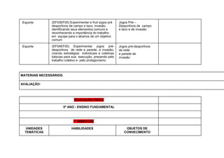 Esporte (EF03EF05) Experimentar e fruir jogos pré
desportivos de campo e taco, invasão,
identificando seus elementos comuns e
reconhecendo a importância do trabalho
em equipe para o alcance de um objetivo
comum
Jogos Pré- -
Desportivos de campo
e taco e de invasão
Esporte (EF04EF05) Experimentar jogos pré-
desportivos de rede e parede, e invasão,
criando estratégias individuais e coletivas
básicas para sua execução, prezando pelo
trabalho coletivo e pelo protagonismo.
Jogos pré-desportivos
de rede
e parede de
invasão
MATERIAIS NECESSÁRIOS:
AVALIAÇÃO:
EDUCAÇÃO FÍSICA
5º ANO - ENSINO FUNDAMENTAL
1º BIMESTRE
UNIDADES
TEMÁTICAS
HABILIDADES OBJETOS DE
CONHECIMENTO
 
