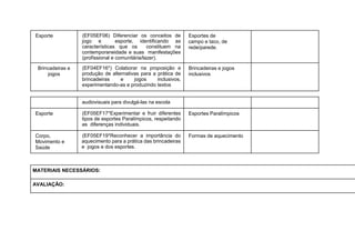 Esporte (EF05EF06) Diferenciar os conceitos de
jogo e esporte, identificando as
características que os constituem na
contemporaneidade e suas manifestações
(profissional e comunitária/lazer).
Esportes de
campo e taco, de
rede/parede.
Brincadeiras e
jogos
(EF04EF16*) Colaborar na proposição e
produção de alternativas para a prática de
brincadeiras e jogos inclusivos,
experimentando-as e produzindo textos
Brincadeiras e jogos
inclusivos
audiovisuais para divulgá-las na escola
Esporte (EF05EF17*Experimentar e fruir diferentes
tipos de esportes Paralímpicos, respeitando
as diferenças individuais.
Esportes Paralímpicos
Corpo,
Movimento e
Saúde
(EF05EF19*Reconhecer a importância do
aquecimento para a prática das brincadeiras
e jogos e dos esportes.
Formas de aquecimento
MATERIAIS NECESSÁRIOS:
AVALIAÇÃO:
 