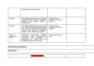 elementares de convívio social.
Esportes (EF01EF05) Experimentar e fruir práticas
lúdicas esportivas de marca e de precisão,
prezando pelo trabalho coletivo e
protagonismo.
Práticas Lúdicas
esportivas de marca e
precisão
Esportes (EF01EF06) Identificar as normas e regras
das práticas lúdicas esportivas de marca
e de precisão, e discutir a importância das
mesmas para assegurar a integridade
própria e as dos demais participantes.
Práticas Lúdicas
esportivas de marca e
precisão
Corpo,
Movimento e
Saúde
(EF01EF14) Experimentar diferentes
brincadeiras e jogos, e práticas lúdicas
esportivas que possibilitem o
conhecimento do próprio corpo e das
sensações corporais que ocorrem.
Conhecimento sobre o
corpo
MATERIAIS NECESSÁRIOS:
AVALIAÇÃO:
EDUCAÇÃO FÍSICA
 