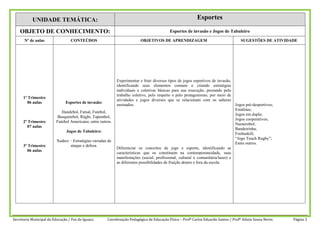 Secretaria Municipal da Educação / Foz do Iguaçu. Coordenação Pedagógica de Educação Física – Profº Carlos Eduardo Santos / Profº Ailson Souza Neres Página 3
UNIDADE TEMÁTICA: Esportes
OBJETO DE CONHECIMENTO: Esportes de invasão e Jogos de Tabuleiro
Nº de aulas CONTEÚDOS OBJETIVOS DE APRENDIZAGEM SUGESTÕES DE ATIVIDADE
1º Trimestre
06 aulas
2º Trimestre
07 aulas
3º Trimestre
06 aulas
Esportes de invasão:
Handebol, Futsal, Futebol,
Basquetebol, Rúgbi, Tapembol,
Futebol Americano, entre outros.
Jogos de Tabuleiro:
Xadrez – Estratégias variadas de
ataque e defesa.
Experimentar e fruir diversos tipos de jogos esportivos de invasão,
identificando seus elementos comuns e criando estratégias
individuais e coletivas básicas para sua execução, prezando pelo
trabalho coletivo, pelo respeito e pelo protagonismo, por meio de
atividades e jogos diversos que se relacionam com os saberes
ensinados.
Diferenciar os conceitos de jogo e esporte, identificando as
características que os constituem na contemporaneidade, suas
manifestações (social, profissional, cultural e comunitária/lazer) e
as diferentes possibilidades de fruição dentro e fora da escola.
Jogos pré-desportivos;
Estafetas;
Jogos em dupla;
Jogos cooperativos;
Numerobol;
Bandeirinha;
Foobaskill;
“Jogo Touch Rugby”;
Entre outros.
 