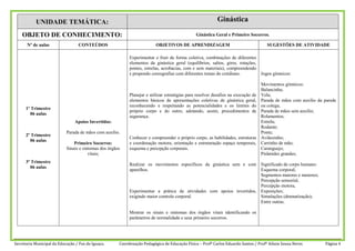 Secretaria Municipal da Educação / Foz do Iguaçu. Coordenação Pedagógica de Educação Física – Profº Carlos Eduardo Santos / Profº Ailson Souza Neres Página 4
UNIDADE TEMÁTICA: Ginástica
OBJETO DE CONHECIMENTO: Ginástica Geral e Primeiro Socorros.
Nº de aulas CONTEÚDOS OBJETIVOS DE APRENDIZAGEM SUGESTÕES DE ATIVIDADE
1º Trimestre
06 aulas
2º Trimestre
06 aulas
3º Trimestre
06 aulas
Apoios Invertidos:
Parada de mãos com auxílio.
Primeiro Socorros:
Sinais e sintomas dos órgãos
vitais;
Experimentar e fruir de forma coletiva, combinações de diferentes
elementos da ginástica geral (equilíbrios, saltos, giros, rotações,
pontes, estrelas, acrobacias, com e sem materiais), compreendendo
e propondo coreografias com diferentes temas do cotidiano.
Planejar e utilizar estratégias para resolver desafios na execução de
elementos básicos de apresentações coletivas de ginástica geral,
reconhecendo e respeitando as potencialidades e os limites do
próprio corpo e do outro, adotando, assim, procedimentos de
segurança.
Conhecer e compreender o próprio corpo, as habilidades, estruturas
e coordenação motora, orientação e estruturação espaço temporais,
esquema e percepção corporais.
Realizar os movimentos específicos da ginástica sem e com
aparelhos.
Experimentar a prática de atividades com apoios invertidos,
exigindo maior controle corporal.
Mostrar os sinais e sintomas dos órgãos vitais identificando os
parâmetros de normalidade e seus primeiro socorros.
Jogos gímnicos:
Movimentos gímnicos:
Balancinha;
Vela;
Parada de mãos com auxílio da parede
ou colega;
Parada de mãos sem auxílio;
Rolamentos;
Estrela;
Rodante;
Ponte;
Aviãozinho;
Carrinho de mão;
Caranguejo;
Pirâmides grandes;
Significado de corpo humano:
Esquema corporal;
Segmentos maiores e menores;
Percepção sensorial,
Percepção motora,
Exposições;
Simulações (dramatização);
Entre outras.
 