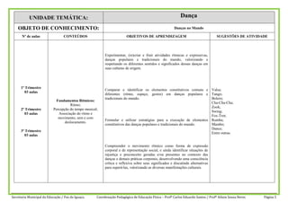 Secretaria Municipal da Educação / Foz do Iguaçu. Coordenação Pedagógica de Educação Física – Profº Carlos Eduardo Santos / Profº Ailson Souza Neres Página 5
UNIDADE TEMÁTICA: Dança
OBJETO DE CONHECIMENTO: Danças no Mundo
Nº de aulas CONTEÚDOS OBJETIVOS DE APRENDIZAGEM SUGESTÕES DE ATIVIDADE
1º Trimestre
03 aulas
2º Trimestre
03 aulas
3º Trimestre
03 aulas
Fundamentos Rítmicos:
Ritmo;
Percepção do tempo musical;
Associação do ritmo e
movimento, sem e com
deslocamento.
Experimentar, (re)criar e fruir atividades rítmicas e expressivas,
danças populares e tradicionais do mundo, valorizando e
respeitando os diferentes sentidos e significados dessas danças em
suas culturas de origem.
Comparar e identificar os elementos constitutivos comuns e
diferentes (ritmo, espaço, gestos) em danças populares e
tradicionais do mundo.
Formular e utilizar estratégias para a execução de elementos
constitutivos das danças populares e tradicionais do mundo.
Compreender o movimento rítmico como forma de expressão
corporal e de representação social, e ainda identificar situações de
injustiça e preconceito geradas e/ou presentes no contexto das
danças e demais práticas corporais, desenvolvendo uma consciência
crítica e reflexiva sobre seus significados e discutindo alternativas
para superá-las, valorizando as diversas manifestações culturais.
Valsa;
Tango;
Bolero;
Cha-Cha-Cha;
Zook;
Swing;
Fox-Trot;
Rumba;
Mambo;
Dance;
Entre outras.
 