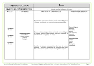 Secretaria Municipal da Educação / Foz do Iguaçu. Coordenação Pedagógica de Educação Física – Profº Carlos Eduardo Santos / Profº Ailson Souza Neres Página 6
UNIDADE TEMÁTICA: Lutas
OBJETO DE CONHECIMENTO: Lutas de matrizes Indígenas e Africanas.
Nº de aulas CONTEÚDOS OBJETIVOS DE APRENDIZAGEM SUGESTÕES DE ATIVIDADE
1º Trimestre
03 aulas
2º Trimestre
03 aulas
3º Trimestre
03 aulas
Fundamentos da luta:
Luta x Briga
Culturas milenares
Respeito
Hierarquia
Experimentar, fruir e recriar diferentes lutas de matrizes Indígenas e
Africanas, reconhecendo seu contexto histórico, social e cultural.
Planejar e utilizar estratégias básicas das lutas de matrizes Indígenas
e Africanas propostas como conteúdo específico, respeitando as
individualidades e a segurança dos colegas.
Identificar e valorizar as características das lutas de matrizes
Indígenas e Africanas, reconhecendo as diferenças entre brigas,
lutas e artes marciais, e entre lutas e as demais práticas corporais.
Matriz Indígena:
Aipenkuit;
Huka-huka;
Idjassú;
Luta marajoara;
Maculelê;
Entre outras.
Matriz Africana:
Laamb;
Dambe;
Ngolo;
Musangwe;
Entre outras.
 