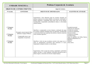 Secretaria Municipal da Educação / Foz do Iguaçu. Coordenação Pedagógica de Educação Física – Profº Carlos Eduardo Santos / Profº Ailson Souza Neres Página 7
UNIDADE TEMÁTICA: Práticas Corporais de Aventura
OBJETO DE CONHECIMENTO: Jogos de Aventura
Nº de aulas CONTEÚDOS OBJETIVOS DE APRENDIZAGEM SUGESTÕES DE ATIVIDADE
1º Trimestre
03 aulas
2º Trimestre
03 aulas
3º Trimestre
03 aulas
Percepção e preservação do Meio
Ambiente e Espaços Públicos;
Compreender riscos a sua
integridade e do próximo;
Experimentar e fruir diferentes jogos de aventura, baseados em
práticas corporais de aventura urbanas e da natureza, valorizando a
própria segurança e integridade física, bem como as dos demais,
reconhecendo e respeitando a pluralidade de ideias e a diversidade
cultural humana.
Identificar e compreender os riscos durante a realização dos jogos
de aventura e planejar estratégias para sua superação, reconhecendo
os protocolos básicos de segurança das práticas corporais propostas
como conteúdo específico.
Identificar o meio em que as práticas ocorrem: terra, água ou ar e
quais os equipamentos necessários para minimizar os riscos,
respeitando os próprios limites e os dos demais.
Experimentar e fruir os jogos de aventura, respeitando o patrimônio
público, privado e o meio ambiente, utilizando alternativas para a
prática segura e consciente em diversos tempos/espaços.
Escalada horizontal;
Arborismo de obstáculo;
Corridas de aventura;
Circuitos de obstáculos;
Passeio de skate;
Caminho da escalada;
Escalada lateral;
Jogos de equilíbrio (em linhas, bancos,
pequenas plataformas etc.);
Slackline;
Parkour;
Entre outros.
 