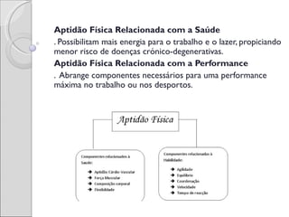 Aptidão Física Relacionada com a Saúde
. Possibilitam mais energia para o trabalho e o lazer, propiciando
menor risco de doenças crónico-degenerativas.
Aptidão Física Relacionada com a Performance
. Abrange componentes necessários para uma performance
máxima no trabalho ou nos desportos.
 