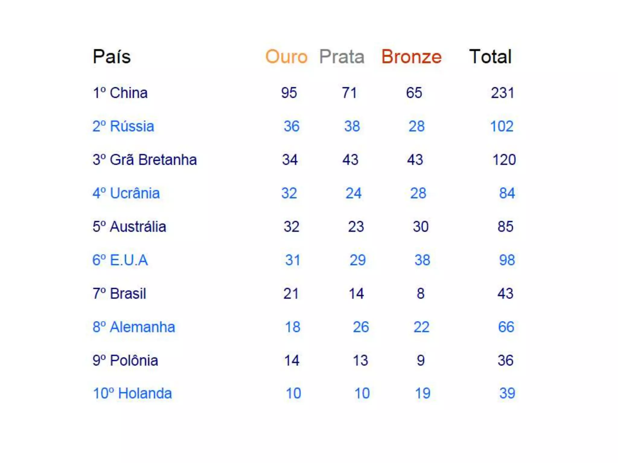 Educação física adaptada