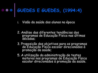 GUEDES E GUEDES, (1994:4)
1. Visão da saúde dos alunos na época
2. Análise das diferentes tendências dos
programas de Educação Física nas últimas
décadas;
3. Proposição dos objetivos para os programas
de Educação Física escolar direcionados à
promoção da saúde;
5. A utilização da administração de testes
motores nos programas de Educação Física
escolar direcionados à promoção da saúde.
 