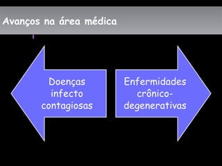 Avanços na área médicaAvanços na área médica
PROGRAMA SEGUNDO
TEMPO
 