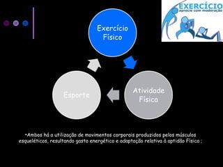 •Ambos há a utilização de movimentos corporais produzidos pelos músculos
esqueléticos, resultando gasto energético e adaptação relativa à aptidão Física ;
 