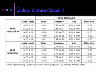 Índice Cintura/Quadril
 