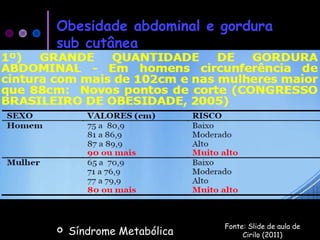 Obesidade abdominal e gordura
sub cutânea
 Síndrome Metabólica
Fonte: Slide de aula de
Cirilo (2011)
 