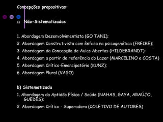 Concepções propositivas:
a) Não-Sistematizadas
1. Abordagem Desenvolvimentista (GO TANI);
2. Abordagem Construtivista com ênfase na psicogenética (FREIRE);
3. Abordagem da Concepção de Aulas Abertas (HILDEBRANDT);
4. Abordagem a partir de referência do Lazer (MARCELINO e COSTA)
5. Abordagem Crítico-Emancipatória (KUNZ);
6. Abordagem Plural (VAGO)
b) Sistematizada
1. Abordagem da Aptidão Física / Saúde (NAHAS, GAYA, ARAÚJO,
GUEDES);
2. Abordagem Crítico - Superadora (COLETIVO DE AUTORES)
 