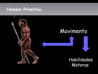 Homem PrimitivoHomem Primitivo
Movimento
Habilidades
Motoras
 
