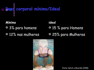 Peso corporal mínimo/Ideal
Mínimo
 3% para homens
 12% nas mulheres
ideal
 15 % para Homens
 25% para Mulheres
Fonte: Katch e Mcardle (1998)
 