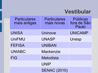 Empatia com as disciplinas Biologia, Física e Química
