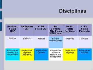 Identificação com atividades físico desportivasVestibular