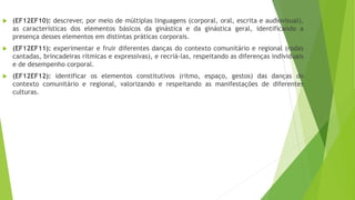  (EF12EF10): descrever, por meio de múltiplas linguagens (corporal, oral, escrita e audiovisual),
as características dos elementos básicos da ginástica e da ginástica geral, identificando a
presença desses elementos em distintas práticas corporais.
 (EF12EF11): experimentar e fruir diferentes danças do contexto comunitário e regional (rodas
cantadas, brincadeiras rítmicas e expressivas), e recriá-las, respeitando as diferenças individuais
e de desempenho corporal.
 (EF12EF12): identificar os elementos constitutivos (ritmo, espaço, gestos) das danças do
contexto comunitário e regional, valorizando e respeitando as manifestações de diferentes
culturas.
 
