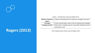 Rogers (2013)
Quadro 1: Características de jogo para Rogers (2013)
Requer no mínimo um
jogador
O jogo é uma atividade que só se realiza com um jogador, pelo menos.
Tem regras As são o que dão sentido, ordem e criam um ambiente para a realização.
Condição de vitória Poder vencer é condição para que o jogo exista, delimita seu início e
possibilidade de final.
Fonte: Elaborado pelos autores a partir de Rogers (2013)
 