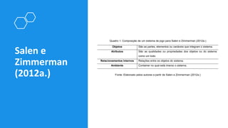 Salen e
Zimmerman
(2012a.)
Quadro 1: Composição de um sistema de jogo para Salen e Zimmerman (2012a.)
Objetos São as partes, elementos ou variáveis que integram o sistema.
Atributos São as qualidades ou propriedades dos objetos ou do sistema
como um todo.
Relacionamentos Internos Relações entre os objetos do sistema.
Ambiente Container no qual está imerso o sistema.
Fonte: Elaborado pelos autores a partir de Salen e Zimmerman (2012a.)
 