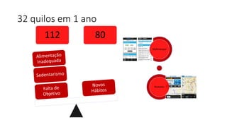 32 quilos em 1 ano
112 80
Myfitnesspal
Runtastic
 