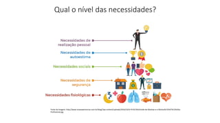 Qual o nível das necessidades?
Fonte da Imagem: http://www.vivaexperiencias.com.br/blog//wp-content/uploads/2016/10/A-Pir%C3%A2mide-de-Maslow-e-a-Motiva%C3%A7%C3%A3o-
Profissional.jpg
 