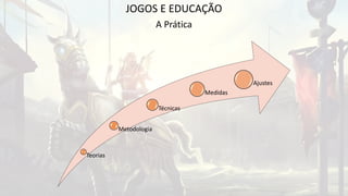 JOGOS E EDUCAÇÃO
A Prática
Teorias
Metodologia
Técnicas
Medidas
Ajustes
 