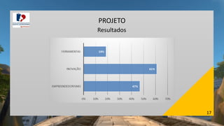 17
PROJETO
Resultados
 