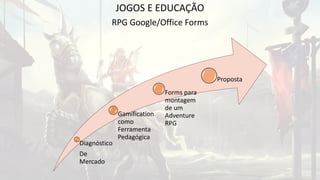 JOGOS E EDUCAÇÃO
RPG Google/Office Forms
Diagnóstico
De
Mercado
Gamification
como
Ferramenta
Pedagógica
Forms para
montagem
de um
Adventure
RPG
Proposta
 