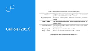 Caillois (2017)
Quadro 1: Síntese das características de jogo para Caillois (2017)
O jogo é livre O jogador não deve ser coagido ou obrigado a aderir a ele, sob pena de
perder a essência natural da diversão e da alegria.
O jogo é separado Possui uma esfera específica, delimitada claramente e previamente
definida.
O jogo é incerto Não tem resultado previamente definido, espaço para invenção por
parte do jogador.
O jogo é improdutivo Exercer a tarefa não gera riqueza, pode haver, no caso de jogos de azar,
transferência dela.
O jogo é regrado Possui regras que o mediam. Única lei válida.
O jogo é fictício Está em um estado de consciência que não a realidade.
Fonte: Elaborado pelos autores a partir de Caillois (2017)
 