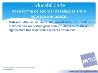 Educabilidade
nova forma de abordar as relações entre
pobreza e educação
 Tedesco: Abaixo da linha de subsistência, as mudanças
institucionais ou pedagógicas tem um impacto muito pouco
significativo nos resultados escolares dos alunos.

Fonte: Mino y Davila - Coleção Educação, Globalização e
Desenvolvimento

 