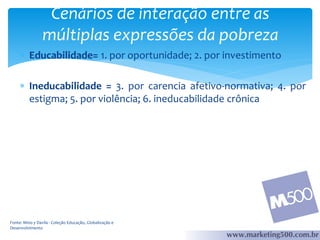 Cenários de interação entre as
múltiplas expressões da pobreza
 Educabilidade= 1. por oportunidade; 2. por investimento
 Ineducabilidade = 3. por carencia afetivo-normativa; 4. por
estigma; 5. por violência; 6. ineducabilidade crônica

Fonte: Mino y Davila - Coleção Educação, Globalização e
Desenvolvimento

 