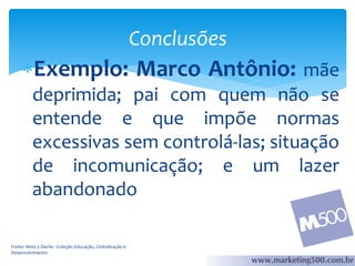 Conclusões

Exemplo: Marco Antônio: mãe
deprimida; pai com quem não se
entende e que impõe normas
excessivas sem controlá-las; situação
de incomunicação; e um lazer
abandonado
Fonte: Mino y Davila - Coleção Educação, Globalização e
Desenvolvimento

 
