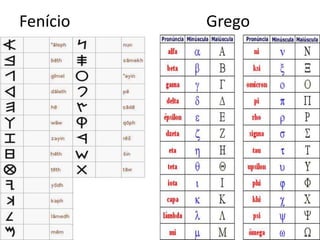 Fenício   Grego
 
