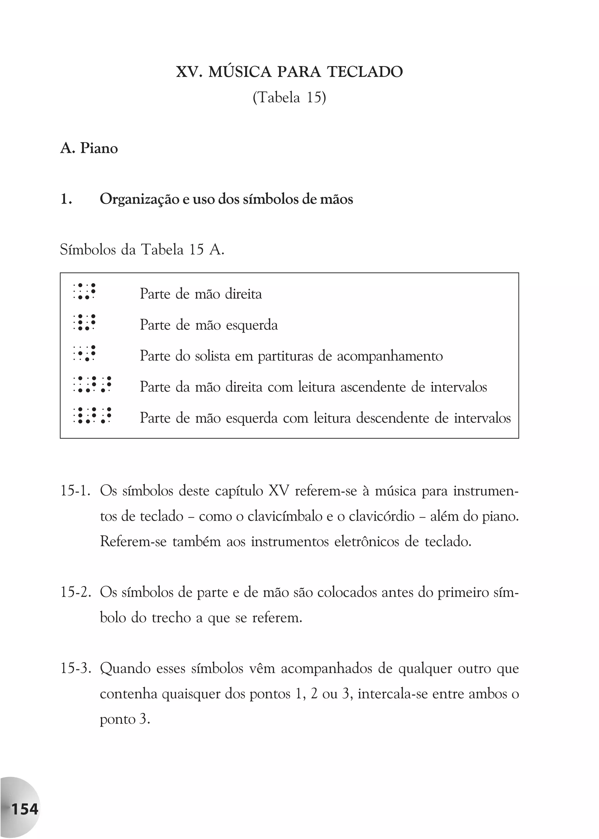 XV. MÚSICA PARA TECLADO
                                    (Tabela 15)


      A. Piano


      1.    Organização e uso dos símbolos de mãos


      Símbolos da Tabela 15 A.

       .>         Parte de mão direita

       _>         Parte de mão esquerda
       ">         Parte do solista em partituras de acompanhamento

       .>>        Parte da mão direita com leitura ascendente de intervalos

       _>>        Parte de mão esquerda com leitura descendente de intervalos



      15-1. Os símbolos deste capítulo XV referem-se à música para instrumen-
            tos de teclado – como o clavicímbalo e o clavicórdio – além do piano.
            Referem-se também aos instrumentos eletrônicos de teclado.


      15-2. Os símbolos de parte e de mão são colocados antes do primeiro sím-
            bolo do trecho a que se referem.


      15-3. Quando esses símbolos vêm acompanhados de qualquer outro que
            contenha quaisquer dos pontos 1, 2 ou 3, intercala-se entre ambos o
            ponto 3.




154
 