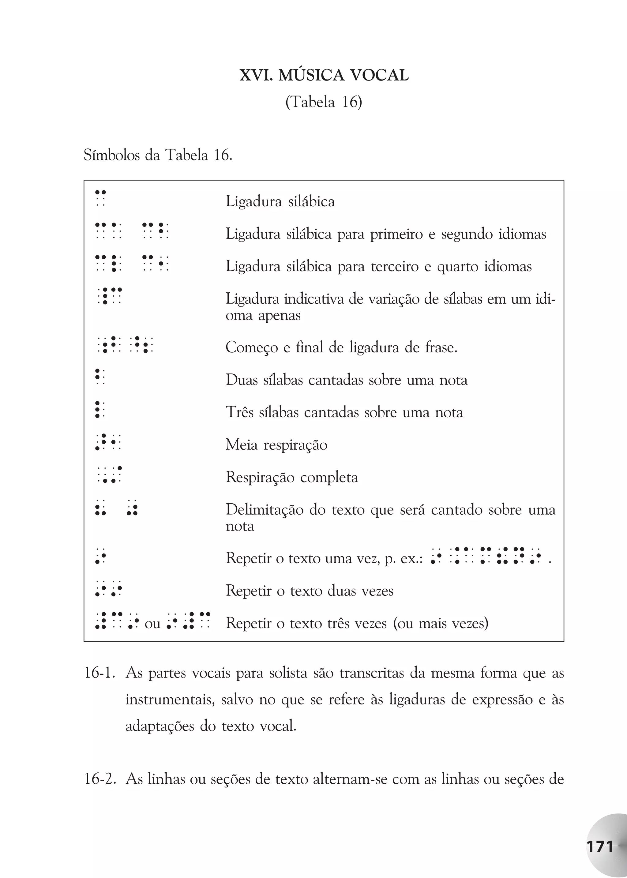 XVI. MÚSICA VOCAL
                              (Tabela 16)


Símbolos da Tabela 16.

 c                   Ligadura silábica

 cA cb               Ligadura silábica para primeiro e segundo idiomas
 cl c1               Ligadura silábica para terceiro e quarto idiomas

 _c                  Ligadura indicativa de variação de sílabas em um idi-
                     oma apenas
 ;b^2                Começo e final de ligadura de frase.

 b                   Duas sílabas cantadas sobre uma nota
 l                   Três sílabas cantadas sobre uma nota

 >1                  Meia respiração

 ,/                  Respiração completa
 8 0                 Delimitação do texto que será cantado sobre uma
                     nota
 9                   Repetir o texto uma vez, p. ex.: 9.AM!N9 .

 99                  Repetir o texto duas vezes

 #c9 ou 9#c          Repetir o texto três vezes (ou mais vezes)


16-1. As partes vocais para solista são transcritas da mesma forma que as
      instrumentais, salvo no que se refere às ligaduras de expressão e às
      adaptações do texto vocal.


16-2. As linhas ou seções de texto alternam-se com as linhas ou seções de



                                                                             171
 