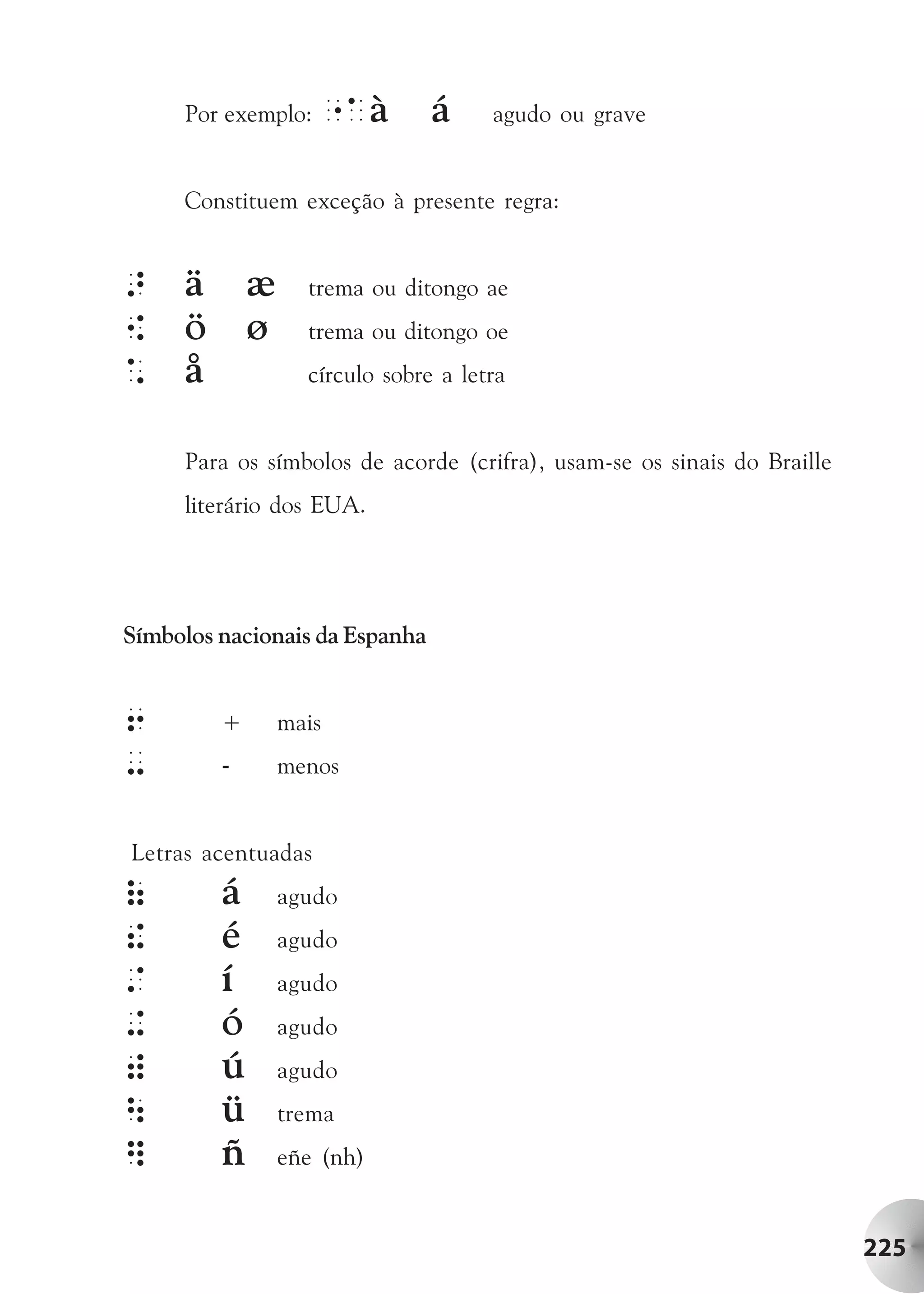 Por exemplo: "A      à     á   agudo ou grave


     Constituem exceção à presente regra:


>    ä æ         trema ou ditongo ae
{    ö ø         trema ou ditongo oe
*    å           círculo sobre a letra


     Para os símbolos de acorde (crifra), usam-se os sinais do Braille
     literário dos EUA.




Símbolos nacionais da Espanha


6        +    mais
-        -    menos


Letras acentuadas
(        á    agudo
!        é    agudo
/        í    agudo
+        ó    agudo
)        ú    agudo
        ü    trema
]        ñ    eñe (nh)


                                                                         225
 