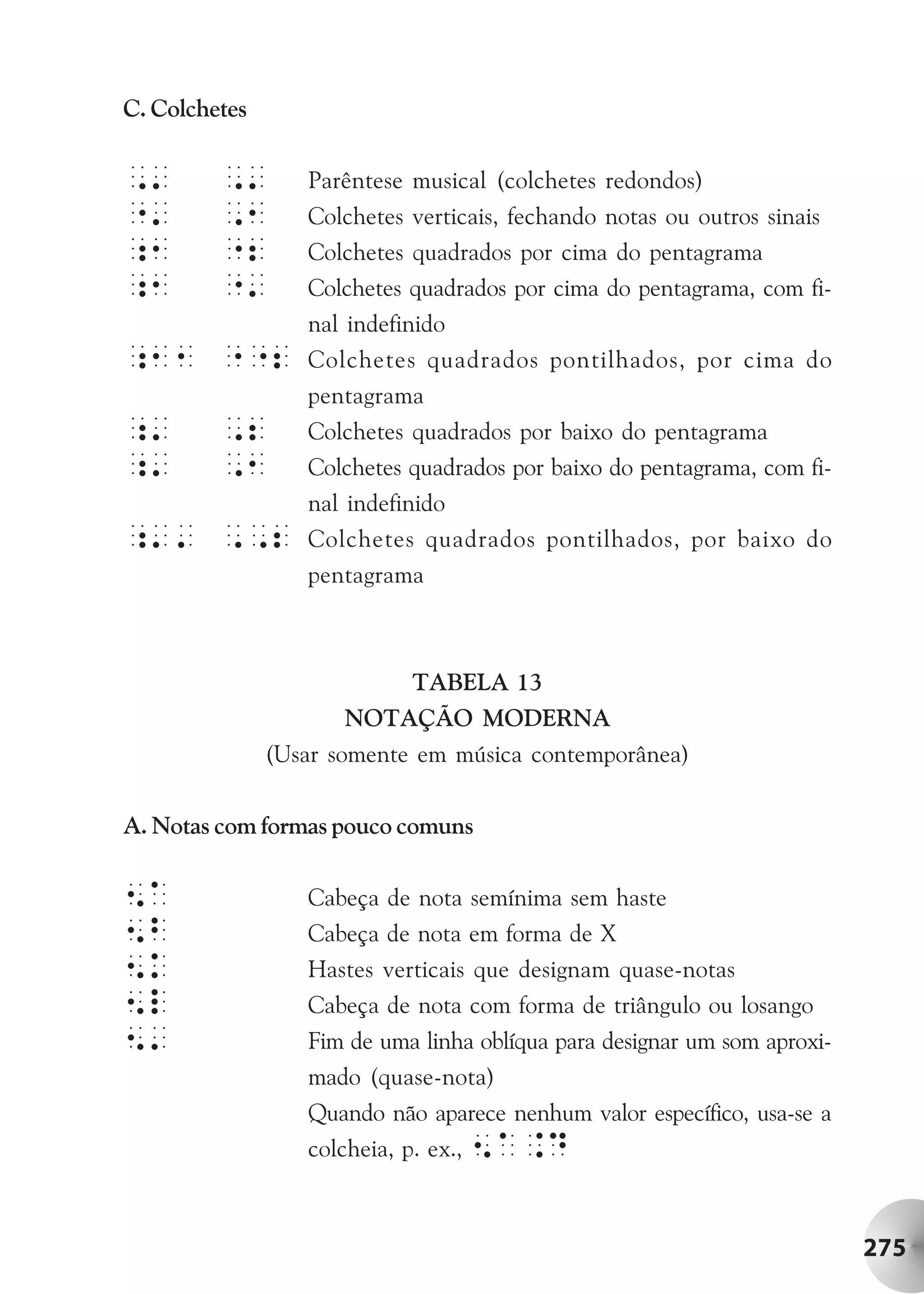 C. Colchetes

,'       ,'       Parêntese musical (colchetes redondos)
"'       ,1       Colchetes verticais, fechando notas ou outros sinais
;1       "2       Colchetes quadrados por cima do pentagrama
;1       "'       Colchetes quadrados por cima do pentagrama, com fi-
                  nal indefinido
;11 ""2           Colchetes quadrados pontilhados, por cima do
                  pentagrama
;'       ,2       Colchetes quadrados por baixo do pentagrama
;'       ,1       Colchetes quadrados por baixo do pentagrama, com fi-
                  nal indefinido
;'' ,,2           Colchetes quadrados pontilhados, por baixo do
                  pentagrama



                            TABELA 13
                       NOTAÇÃO MODERNA
               (Usar somente em música contemporânea)

A. Notas com formas pouco comuns


5A                Cabeça de nota semínima sem haste
5b                Cabeça de nota em forma de X
5k                Hastes verticais que designam quase-notas
5l                Cabeça de nota com forma de triângulo ou losango
5'                Fim de uma linha oblíqua para designar um som aproxi-
                  mado (quase-nota)
                  Quando não aparece nenhum valor específico, usa-se a
                  colcheia, p. ex., 5A.D



                                                                          275
 