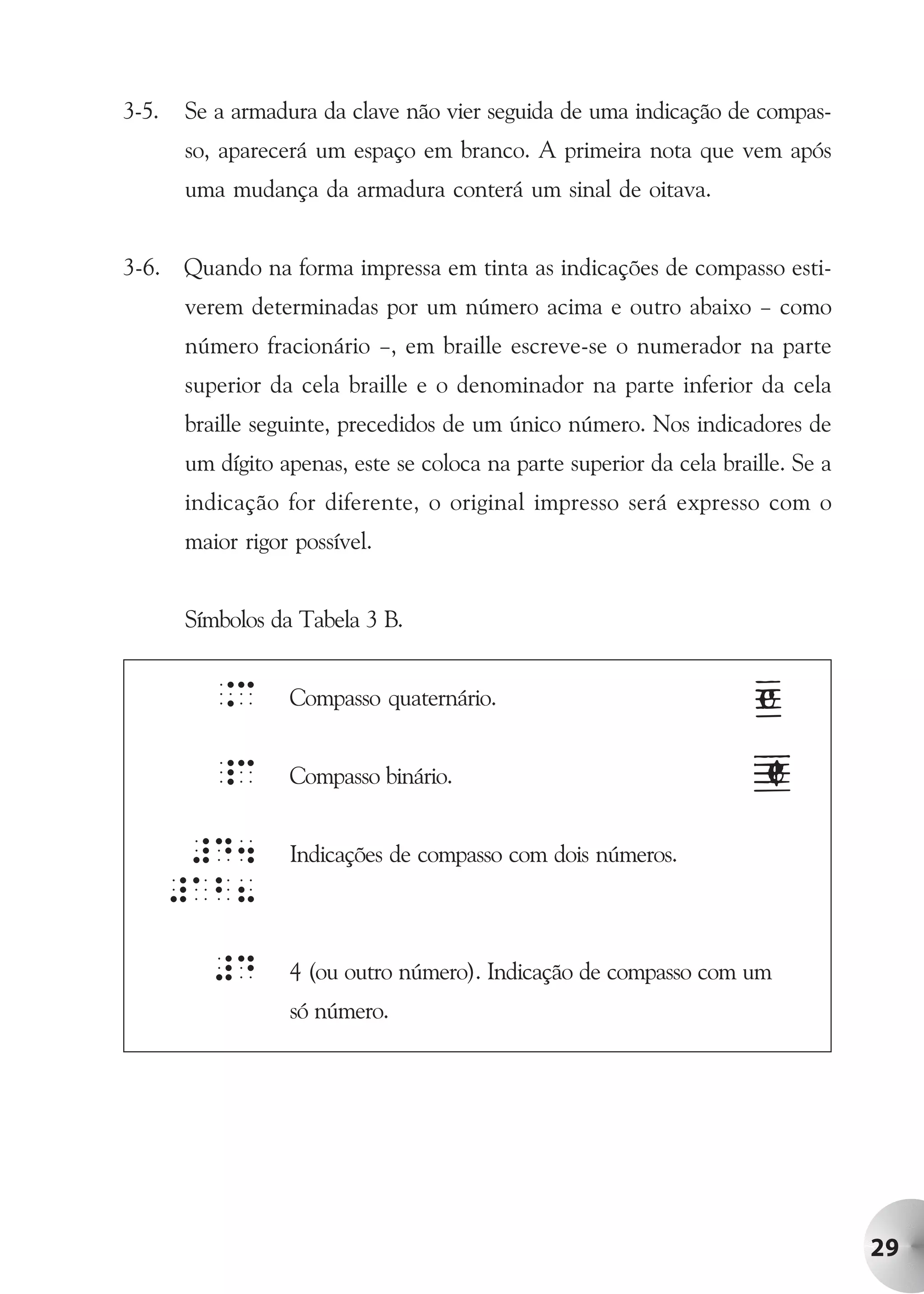 3-5.   Se a armadura da clave não vier seguida de uma indicação de compas-
       so, aparecerá um espaço em branco. A primeira nota que vem após
       uma mudança da armadura conterá um sinal de oitava.


3-6. Quando na forma impressa em tinta as indicações de compasso esti-
       verem determinadas por um número acima e outro abaixo – como
       número fracionário –, em braille escreve-se o numerador na parte
       superior da cela braille e o denominador na parte inferior da cela
       braille seguinte, precedidos de um único número. Nos indicadores de
       um dígito apenas, este se coloca na parte superior da cela braille. Se a
       indicação for diferente, o original impresso será expresso com o
       maior rigor possível.


       Símbolos da Tabela 3 B.


         .c       Compasso quaternário.


         _c       Compasso binário.


        #D4       Indicações de compasso com dois números.
       #Ab8

         #D       4 (ou outro número). Indicação de compasso com um
                  só número.




                                                                                  29
 