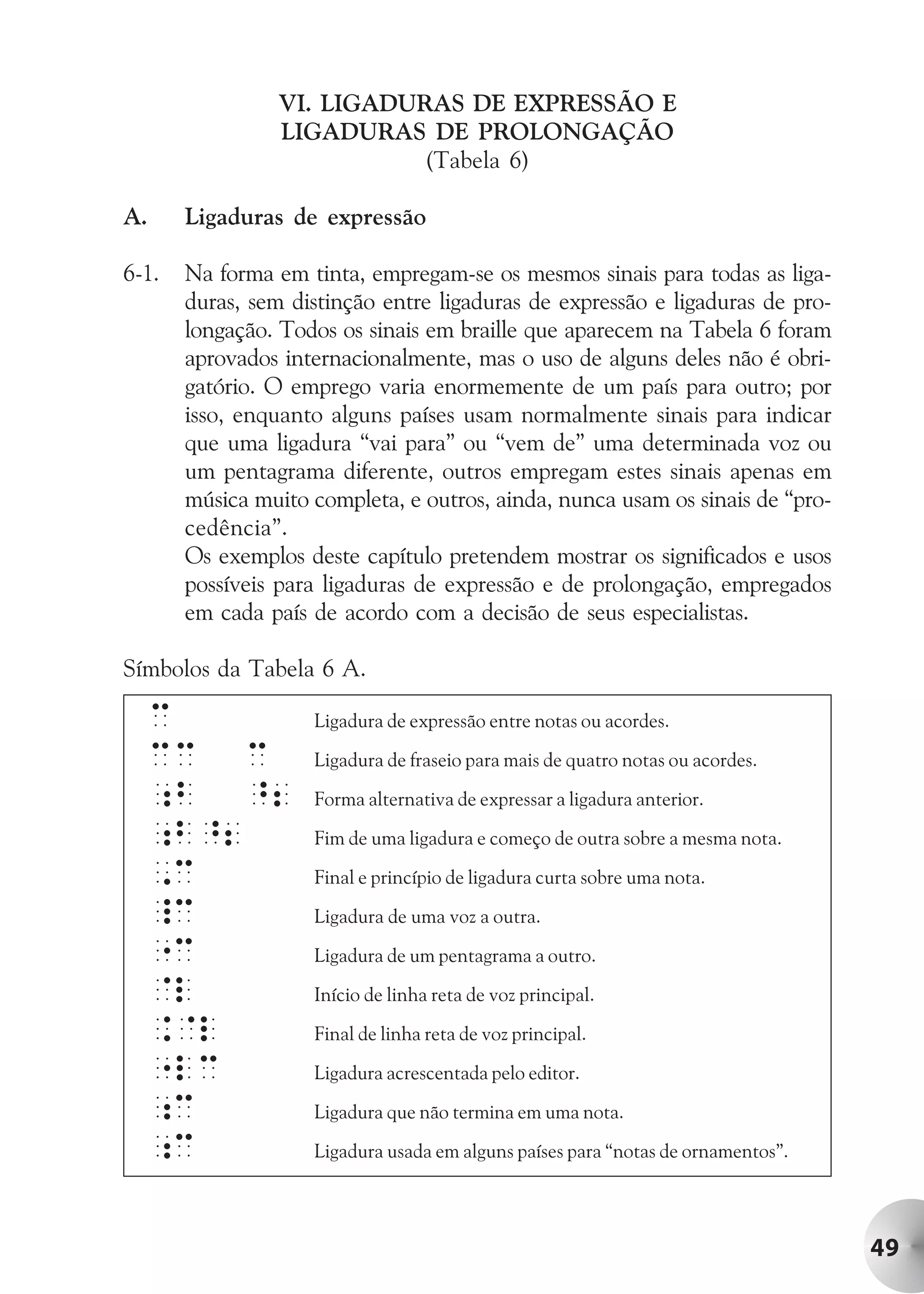 VI. LIGADURAS DE EXPRESSÃO E
                 LIGADURAS DE PROLONGAÇÃO
                           (Tabela 6)

A.     Ligaduras de expressão

6-1.   Na forma em tinta, empregam-se os mesmos sinais para todas as liga-
       duras, sem distinção entre ligaduras de expressão e ligaduras de pro-
       longação. Todos os sinais em braille que aparecem na Tabela 6 foram
       aprovados internacionalmente, mas o uso de alguns deles não é obri-
       gatório. O emprego varia enormemente de um país para outro; por
       isso, enquanto alguns países usam normalmente sinais para indicar
       que uma ligadura “vai para” ou “vem de” uma determinada voz ou
       um pentagrama diferente, outros empregam estes sinais apenas em
       música muito completa, e outros, ainda, nunca usam os sinais de “pro-
       cedência”.
       Os exemplos deste capítulo pretendem mostrar os significados e usos
       possíveis para ligaduras de expressão e de prolongação, empregados
       em cada país de acordo com a decisão de seus especialistas.

Símbolos da Tabela 6 A.

     c              Ligadura de expressão entre notas ou acordes.
     cc c           Ligadura de fraseio para mais de quatro notas ou acordes.

     ;b ^2          Forma alternativa de expressar a ligadura anterior.

     ;b^2           Fim de uma ligadura e começo de outra sobre a mesma nota.

     ,c             Final e princípio de ligadura curta sobre uma nota.

     _c             Ligadura de uma voz a outra.

     "c             Ligadura de um pentagrama a outro.

     @l             Início de linha reta de voz principal.

     .@l            Final de linha reta de voz principal.

     "lc            Ligadura acrescentada pelo editor.

     ;c             Ligadura que não termina em uma nota.

     ;c             Ligadura usada em alguns países para “notas de ornamentos”.




                                                                                  49
 