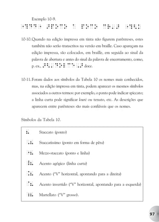 Exemplo 10-9.



10-10. Quando na edição impressa em tinta não figurem parênteses, estes
      também não serão transcritos na versão em braille. Caso apareçam na
      edição impressa, são colocados, em braille, em seguida ao sinal da
      palavra de abertura e antes do sinal da palavra de encerramento, como,
      p. ex., ><'Dolce,> doce.


10-11. Foram dados aos símbolos da Tabela 10 os nomes mais conhecidos,
      mas, na edição impressa em tinta, podem aparecer os mesmos símbolos
      associados a outros termos: por exemplo, o ponto pode indicar spiccato;
      a linha curta pode significar louré ou tenuto, etc. As descrições que
      aparecem entre parênteses são mais confiáveis que os nomes.


Símbolos da Tabela 10.


  8       Staccato (ponto)

  ,8      Staccatissimo (ponto em forma de pêra)

  "8      Mezzo-staccato (ponto e linha)

  _8      Acento agógico (linha curta)

  .8      Acento (“V” horizontal, apontando para a direita)

  @8      Acento invertido (“V” horizontal, apontando para a esquerda)

  ;8      Martellato (“V” grosso).



                                                                                97
 