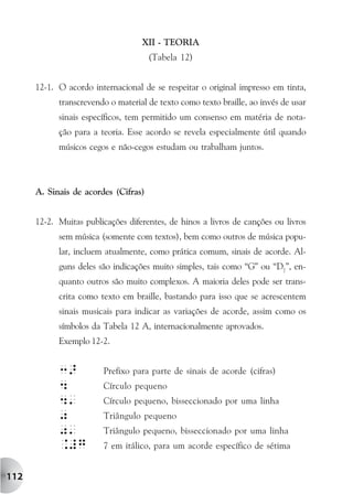 XII - TEORIA
                                      (Tabela 12)


      12-1. O acordo internacional de se respeitar o original impresso em tinta,
            transcrevendo o material de texto como texto braille, ao invés de usar
            sinais específicos, tem permitido um consenso em matéria de nota-
            ção para a teoria. Esse acordo se revela especialmente útil quando
            músicos cegos e não-cegos estudam ou trabalham juntos.



      A. Sinais de acordes (Cifras)


      12-2. Muitas publicações diferentes, de hinos a livros de canções ou livros
            sem música (somente com textos), bem como outros de música popu-
            lar, incluem atualmente, como prática comum, sinais de acorde. Al-
            guns deles são indicações muito simples, tais como “G” ou “D7”, en-
            quanto outros são muito complexos. A maioria deles pode ser trans-
            crita como texto em braille, bastando para isso que se acrescentem
            sinais musicais para indicar as variações de acorde, assim como os
            símbolos da Tabela 12 A, internacionalmente aprovados.
            Exemplo 12-2.


            3>          Prefixo para parte de sinais de acorde (cifras)
            4           Círculo pequeno
            4'          Círculo pequeno, bisseccionado por uma linha
            0           Triângulo pequeno
            0'          Triângulo pequeno, bisseccionado por uma linha
            .#g         7 em itálico, para um acorde específico de sétima


112
 