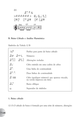 (b)




      B. Baixo Cifrado e Análise Harmônica


      Símbolos da Tabela 12 B

       ;>                 Prefixo para parte de baixo cifrado

       #6 #35             Números
       #%k #<k            Alterações isoladas

       #'                 Cifra omitida em uma cadeia de cifras

       #A                 Uma linha de continuidade
       #AA                Duas linhas de continuidade

       #;7                Cifra (qualquer número) que aparece riscada,
                          na versão impressa em tinta

       #/                 Barra oblíqua

       -                  Separador de símbolos



      1. Baixo cifrado


      12-15. O cifrado do baixo é formado por uma série de números, alterações


120
 