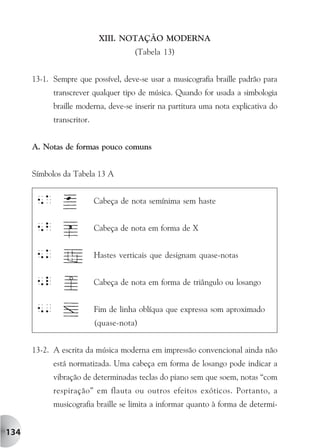 XIII. NOTAÇÃO MODERNA
                                      (Tabela 13)


      13-1. Sempre que possível, deve-se usar a musicografia braille padrão para
            transcrever qualquer tipo de música. Quando for usada a simbologia
            braille moderna, deve-se inserir na partitura uma nota explicativa do
            transcritor.


      A. Notas de formas pouco comuns


      Símbolos da Tabela 13 A


       5A                  Cabeça de nota semínima sem haste


       5b                  Cabeça de nota em forma de X


       5k                  Hastes verticais que designam quase-notas


       5l                  Cabeça de nota em forma de triângulo ou losango


       5'                  Fim de linha oblíqua que expressa som aproximado
                           (quase-nota)


      13-2. A escrita da música moderna em impressão convencional ainda não
            está normatizada. Uma cabeça em forma de losango pode indicar a
            vibração de determinadas teclas do piano sem que soem, notas “com
            respiração” em flauta ou outros efeitos exóticos. Portanto, a
            musicografia braille se limita a informar quanto à forma de determi-


134
 